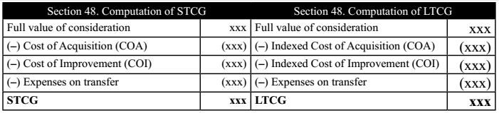 Section 48 : Computation of Short Term Capital Gain (STCG) & Logn Term Capital Gain (LTCG)